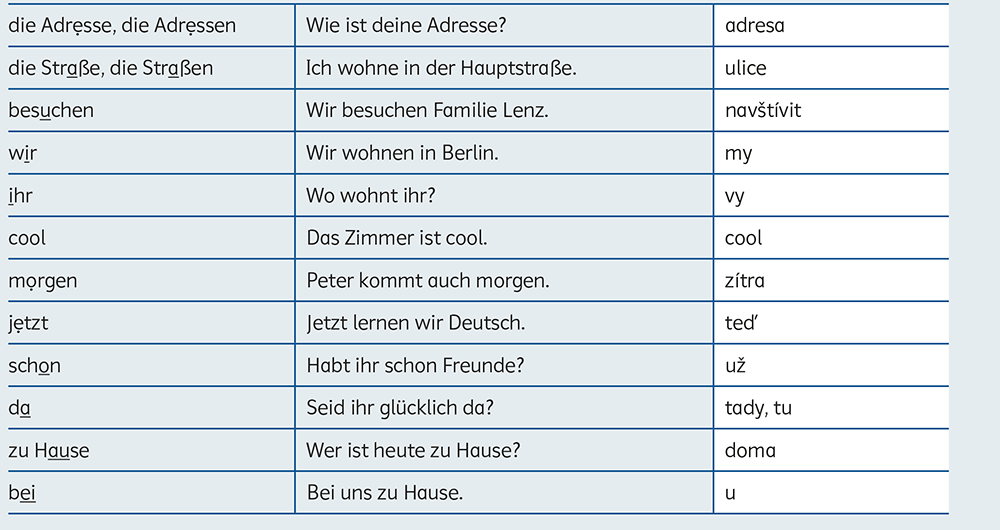 Wortschatz – Wo wohnt ihr? / strana 56–58